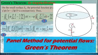 Panel method for potential flows, Part 1: Green's theorem Wealth