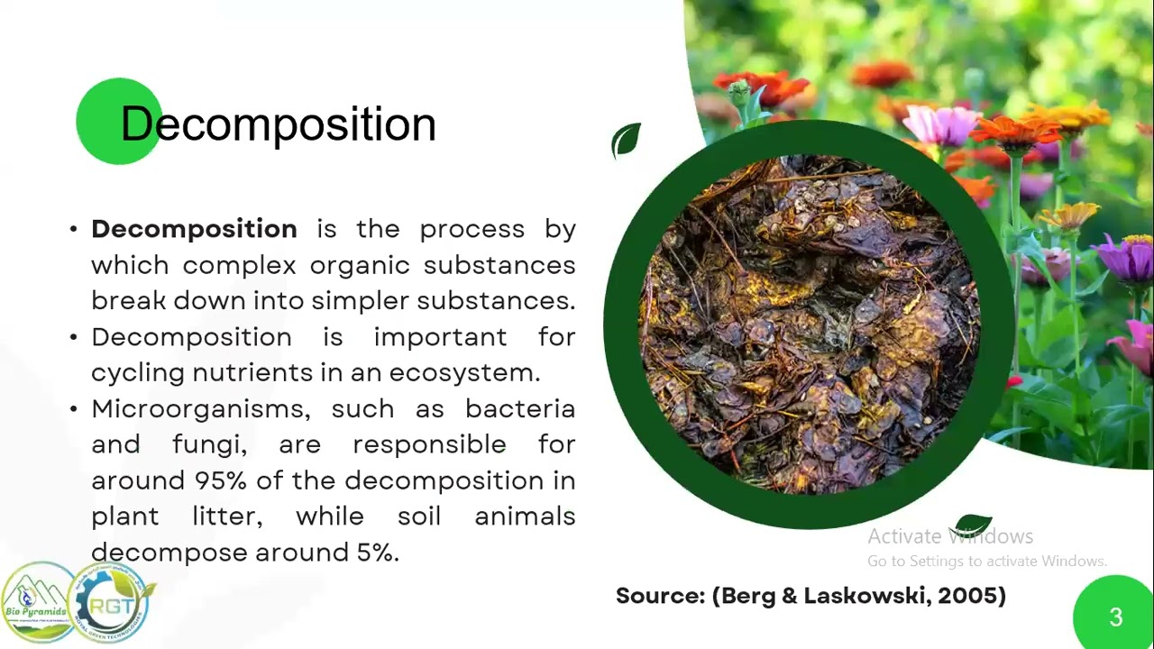 دورة كيفية انتاج فيرمي كومبوست الجزء الاول