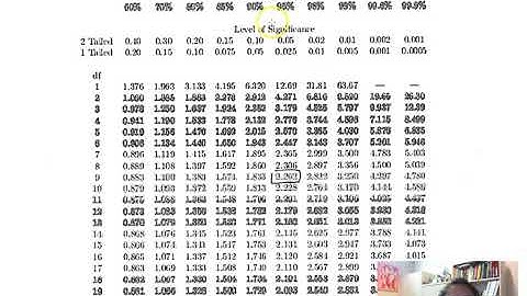 STA2023 Ch 9 Video 2