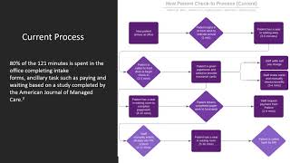 Operations Management Final Presentation Profile