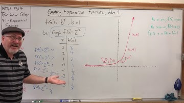 4.1.3 Exponential Functions – Graphing Exponential Functions, Part 1
