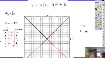Algebra Reflection of Parent Functions