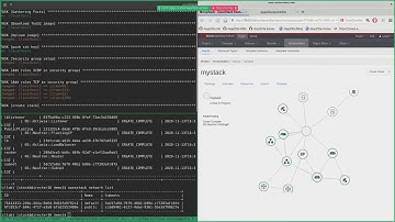 Usage of OpenStack Heat with Ansible Automation