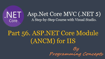 Part 56. ASP.NET Core Module (ANCM) | ASPNETCORE Hosting Models. | ASPNETCOREMVC |