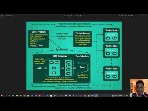 78 - Spark RDD - Understanding closure concept in Spark