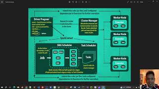 78 - Spark RDD - Understanding closure concept in Spark