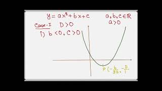 Quadratic Equations: LECTURE - 1