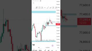 Crypto Traders Must Watch 😳 #btc #crypto #bitcoin #btc #crypto #cryptotrading #forex #trading