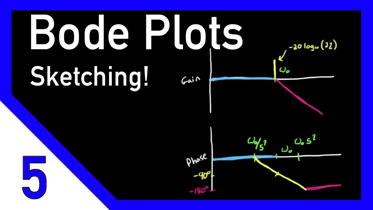 How to Plot Your Fictional Novel (with Free Template Included) - Aspiring  Writer Academy