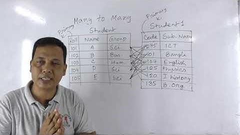 Data Relation & E-R Diagram | Database Management Systems-2 | HSC ICT