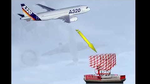 A320 CBT Navigation ATC TCAS Presentation