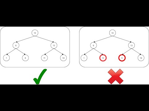 BINARY SEARCH TREE IN DS||OPERATIONS||COMPLEXITY||APPLICATIONS||BTECH ...