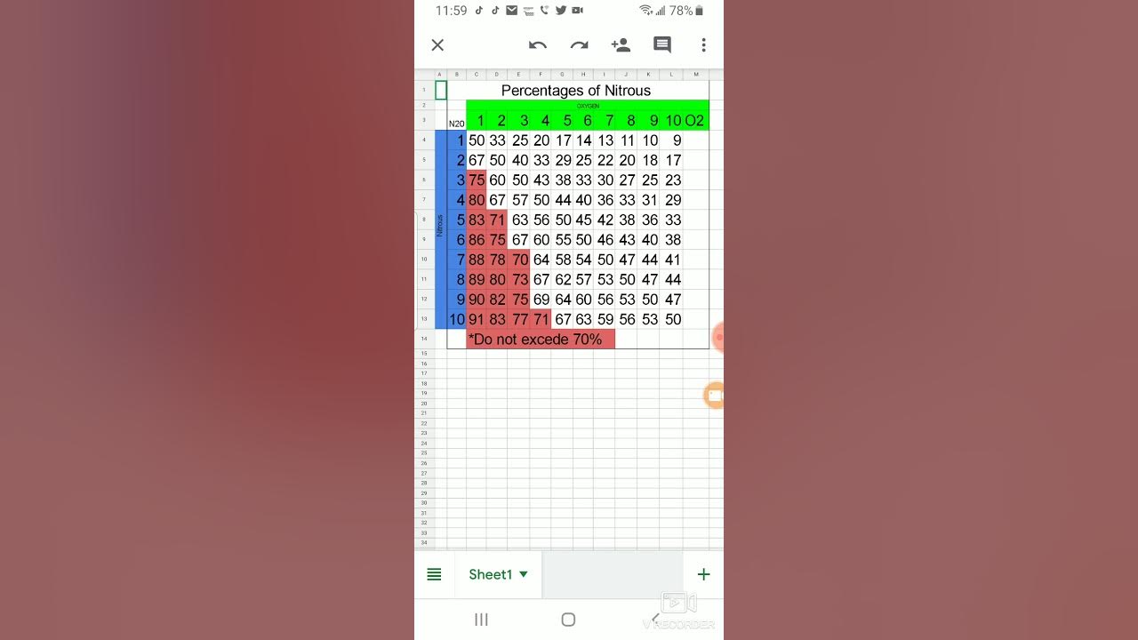 Nitrous Oxide Calculations Reference Table - YouTube