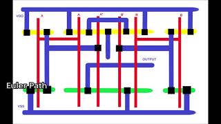 PW5 DESIGN 2 inputs XOR GATE LAYOUT USING L-EDIT SOFTWARE