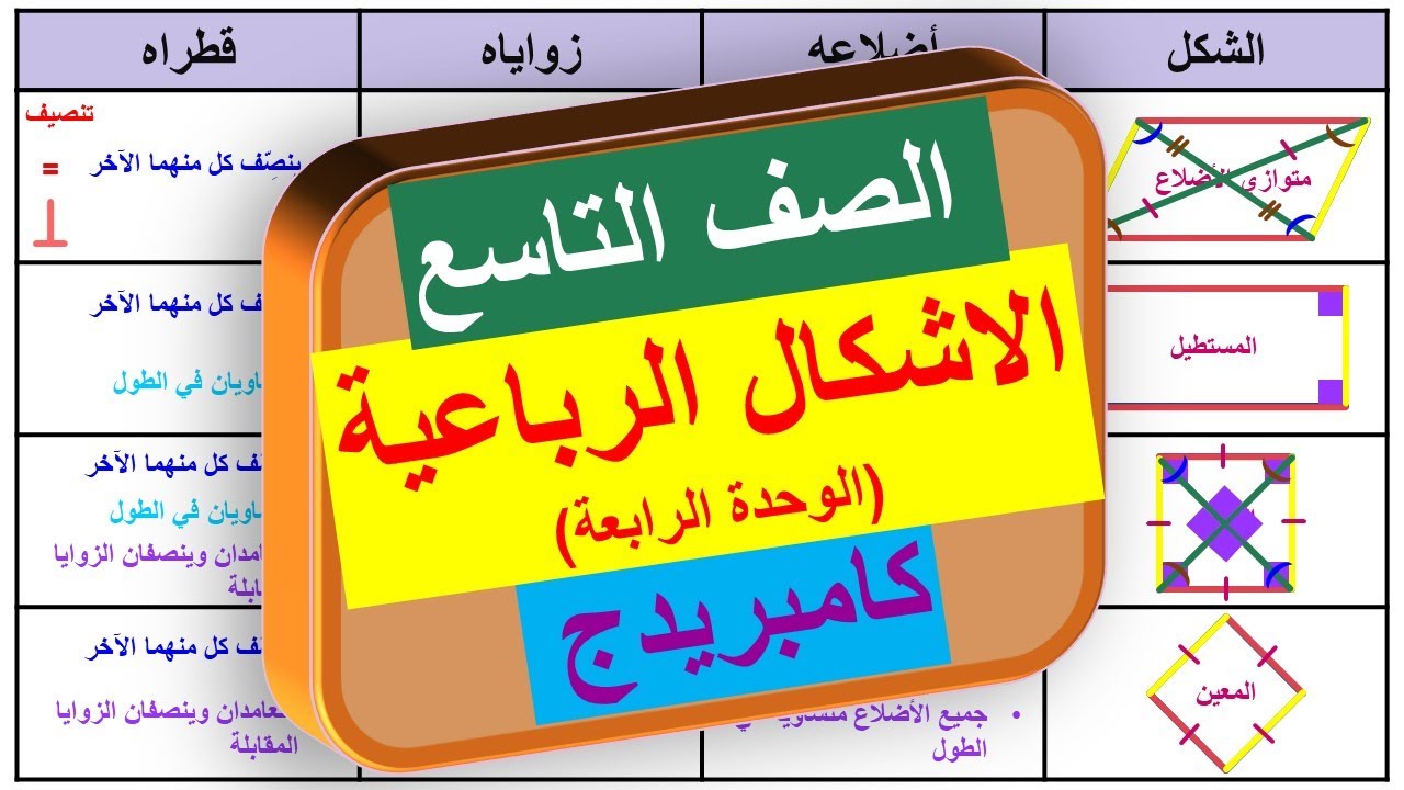 10-4 الأشكال الرباعية | الصف التاسع | منهج كامبريدج | Cambridge