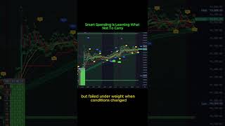 Learn Smart Spending Through Insightful Quotes I Sustainable Business