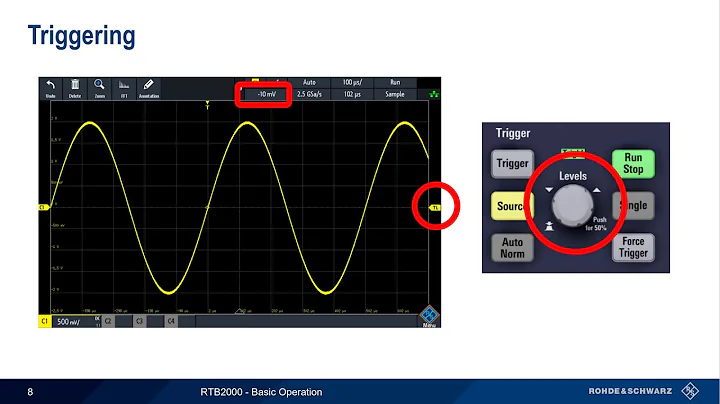 Getting Started with the RTB2000 - Basic Operation