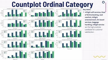 Predicting Airline Customer Satisfaction with Ensemble Models | Data Science Explained