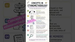 #ethnomethodology#indexicality#garfinkel#upgdc#upgic#ugcnetmcq#soxiology#mppsc#rpsc#uklecturer#pgt