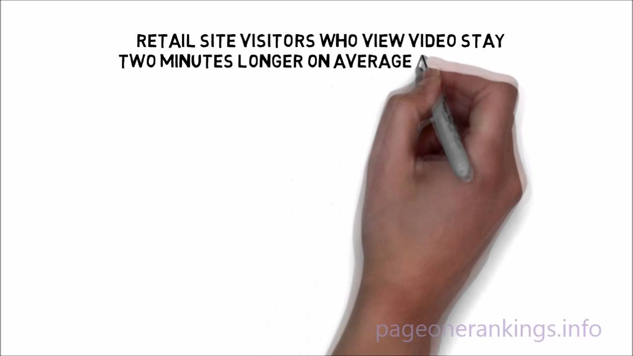 Online Advertising Pittsburgh PA - Video Marketing - Advertising Agency