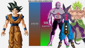 Goku VS Beerus & Jiren & Broly POWER LEVELS - DB/DBZ/DBGT/DBS