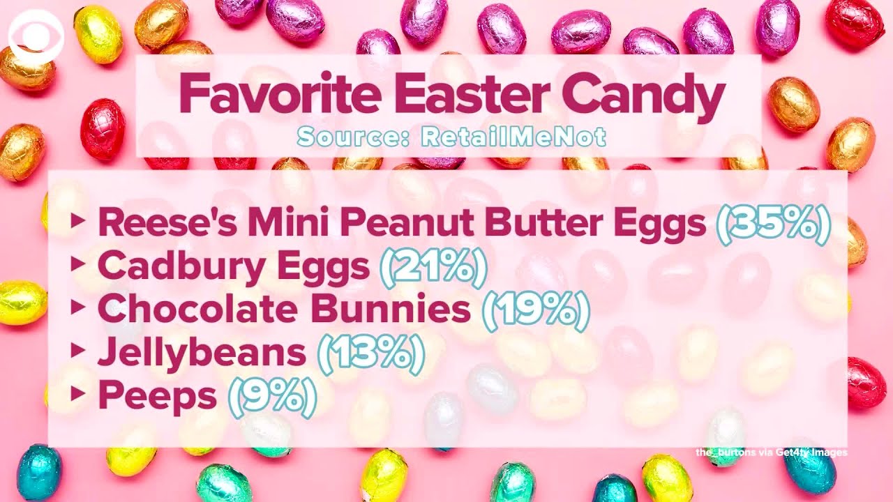 WEB EXTRA: Favorite Easter candy 2022
