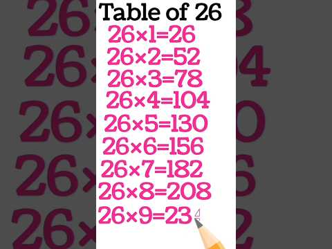 #shorts #viral #math
