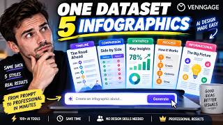 Turned One Dataset Into 5 Infographics / Top 5 Digital Marketing Trends for Next Year