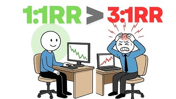 Why a 1:1 RR can Make You More Profitable than 3:1 RR