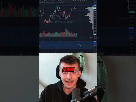 How To Trade The Choppiness Index!