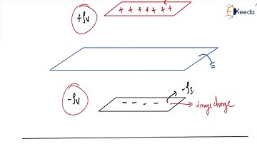 Understanding Method Of Images: Image Theory | Electrostatics | GATE IE Electricity & Magnetism