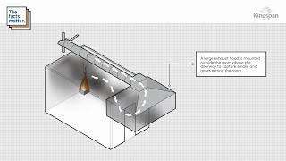 What is ISO 9705-1?