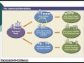 Crusades and Economic Development
