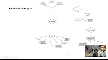 sistem informasi puskesmas berbasis WEB