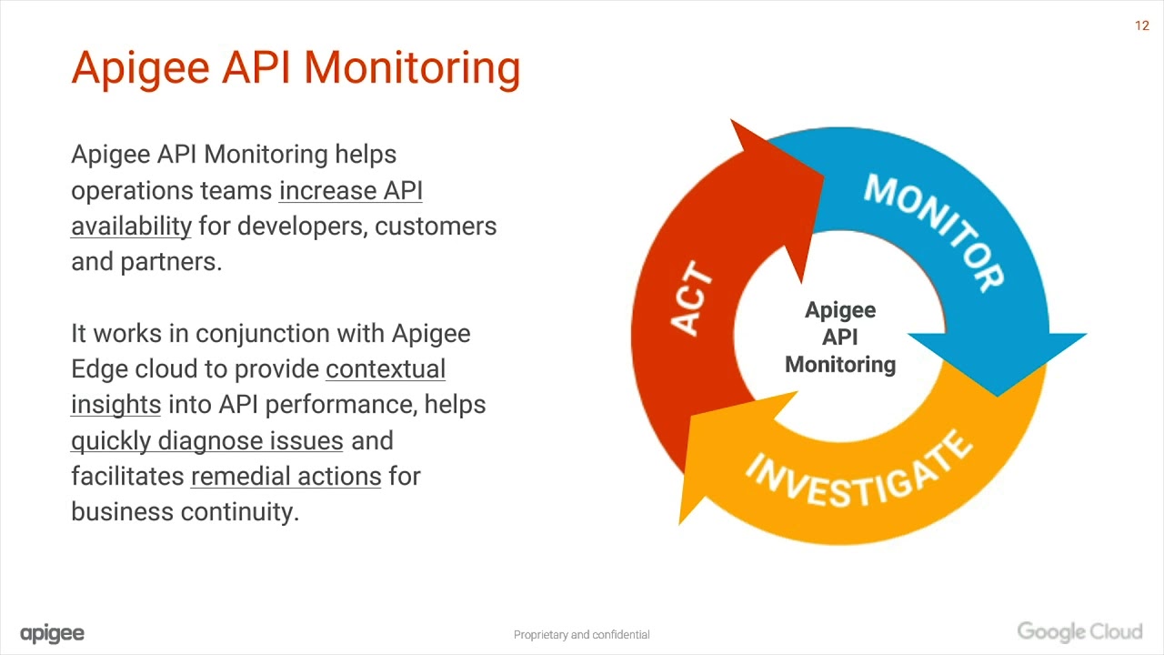 Apigee Up Close: Advanced API Monitoring for Connected Digital ...
