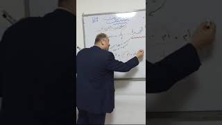 7  محاضرة مواريث جد جدة بنت ص بنت ابن    18 مارس 2020
