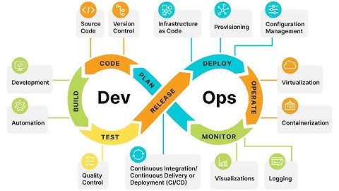 Mastering DevOps | Principles, Practices, and Tools Explained | #iTLive