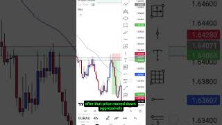 this trade went very fast #trading #mistakestradersmake #forex #disciplinedtrader #priceaction #pro