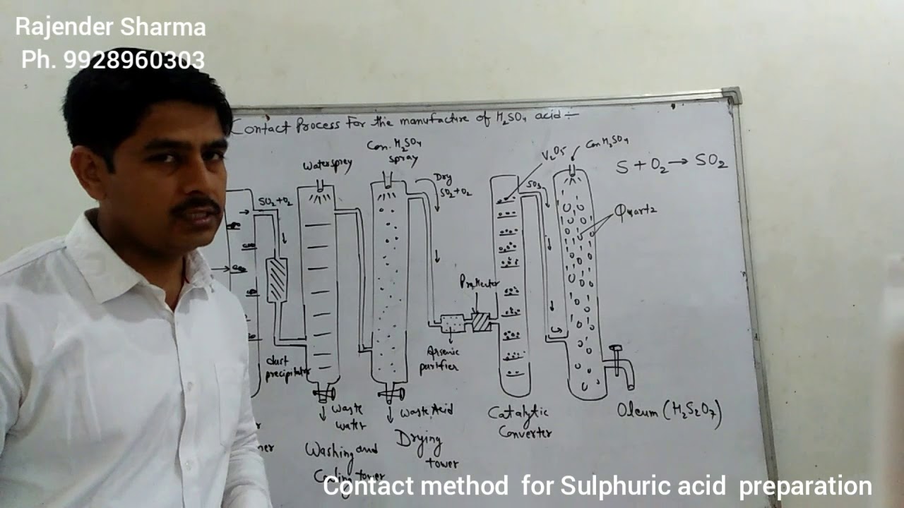 Contact method for sulphuric acid preparation YouTube