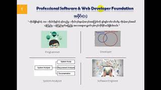 Software & Web Developer F Part 1