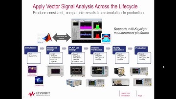 Intro to Comprehensive Analysis of 89600 VSA Software