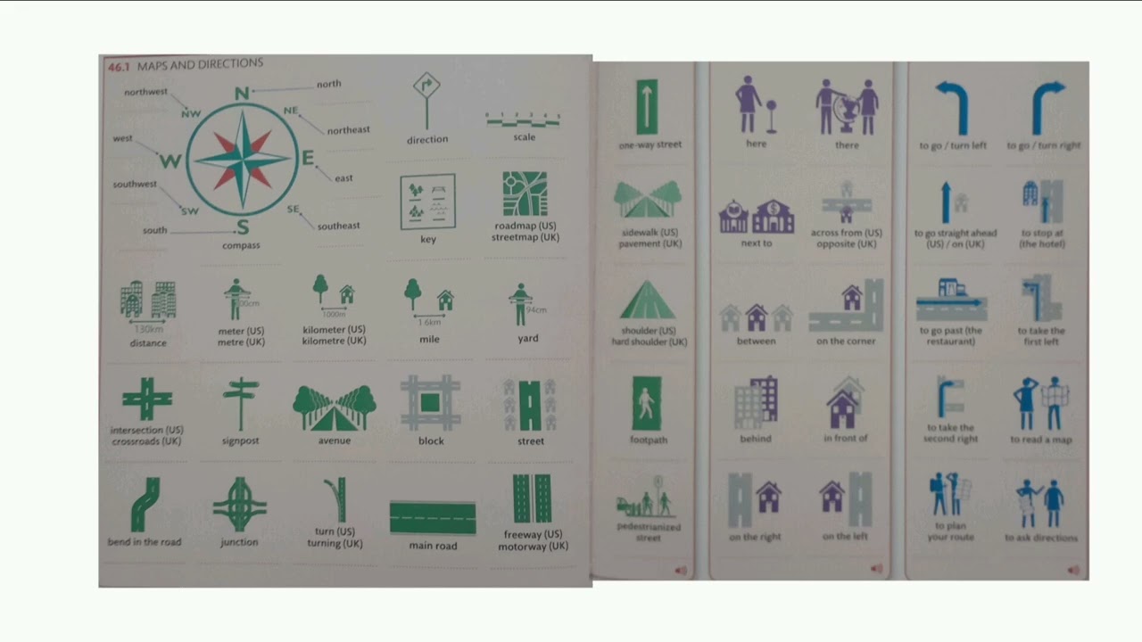 ENGLISH VOCABULARY BUILDER LEARN MAPS AND DIRECTIONS VOCABULARY KIDS 