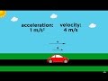 Position Velocity and Acceleration in Motion Dynamics
