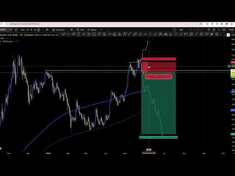 Video preview for $BTC, $XRP, $ETH - MAJOR CRYPTO MARKET WARNING | UPDATE ON ALL RUNNING TRADES