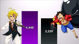 Meliodas VS Luffy POWER LEVELS One Piece/Nanatsu No Taizan - YouTube