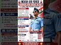 🚨 Air Force Agniveer Vayu 02/2027 Online Form | Apply Date, Age Limit, Qualification & Full Details