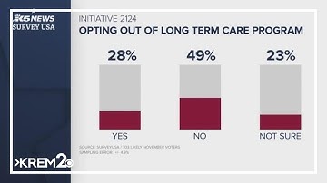 KING 5 Poll: Initiative 2124 likely to fail in Washington