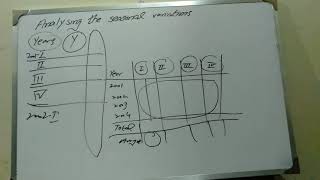 Analysing the seasonal variation B.Sc statistics Ch#13 lecture 12