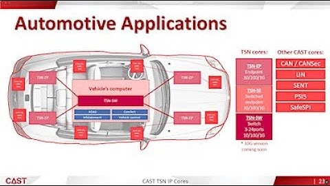 CAST TSN IP Cores: Optimizing Time-Sensitive Networking for Real-Time Applications
