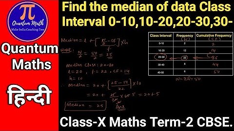Find the median of data Class Interval 0-10,10-20,20-30,30-40,40-50,Frequency 2,12,22,8,6|Hindi|CBSE